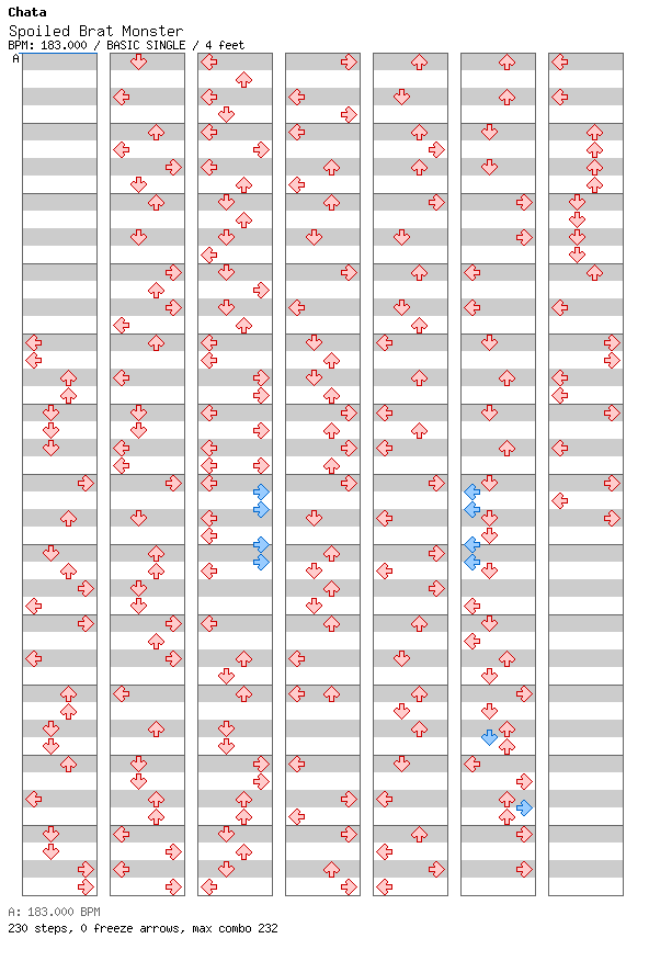 [ROUND 5] - Spoiled Brat Monster / 4 / BASIC