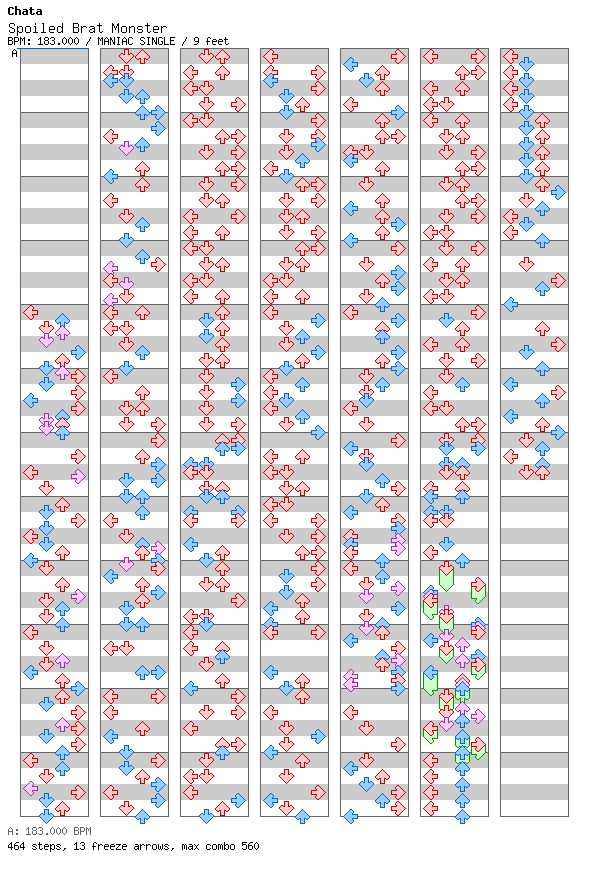[ROUND 5] - Spoiled Brat Monster / 4 / MANIAC