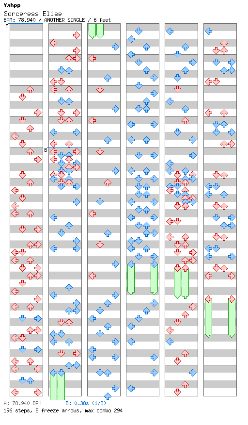 [ROUND 5] - Sorceress Elise / 4 / ANOTHER