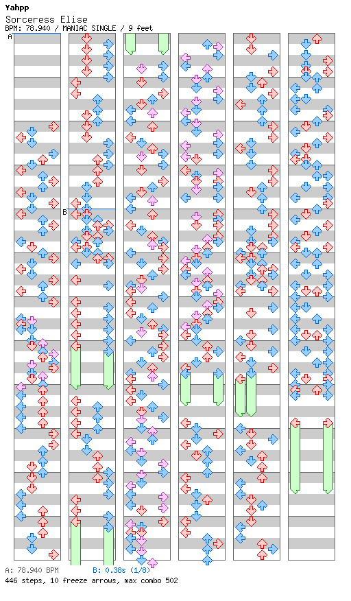[ROUND 5] - Sorceress Elise / 4 / MANIAC