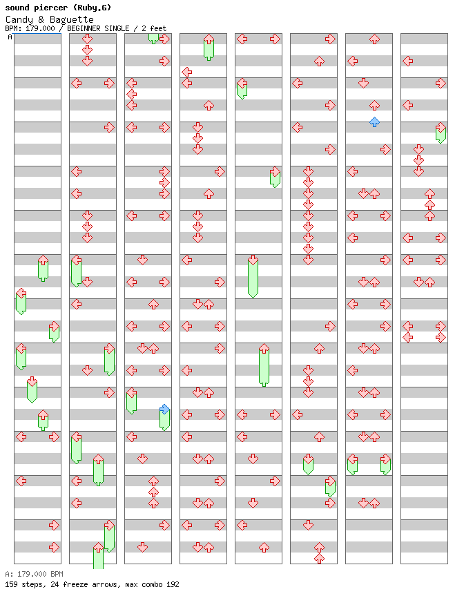 [ROUND 6] - Candy & Baguette / 4 / BEGINNER