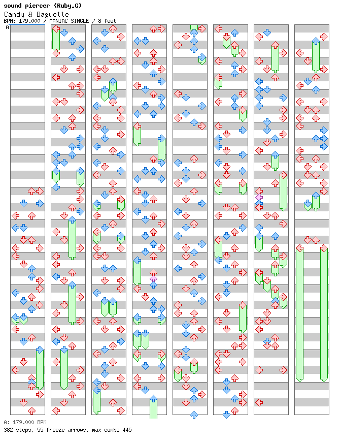 [ROUND 6] - Candy & Baguette / 4 / MANIAC