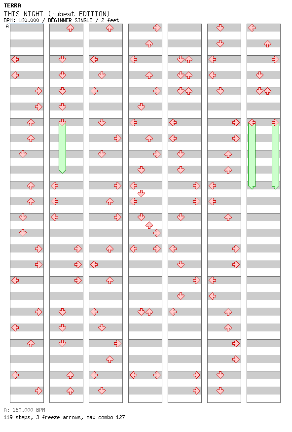 [ROUND 6] - THIS NIGHT (jubeat EDITION) / 4 / BEGINNER
