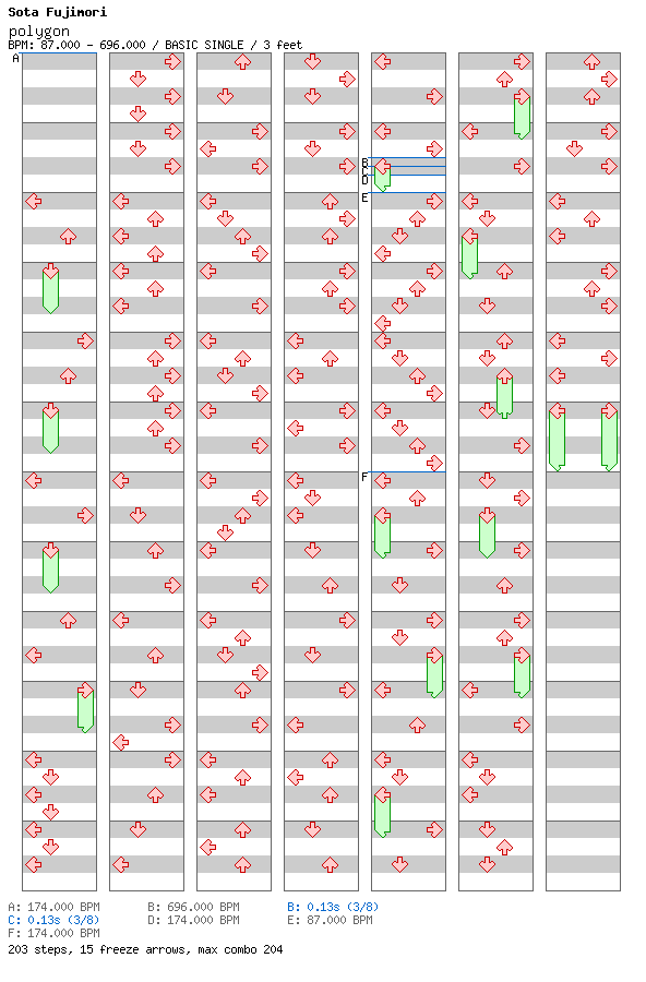 [ROUND 7] - polygon / 4 / BASIC