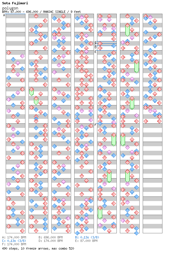 [ROUND 7] - polygon / 4 / MANIAC