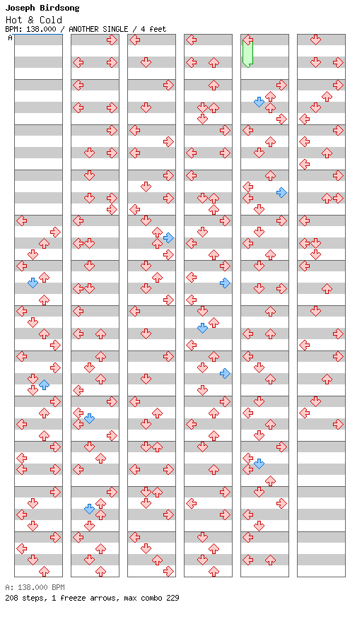 [ROUND 8] - Hot & Cold / 4 / ANOTHER