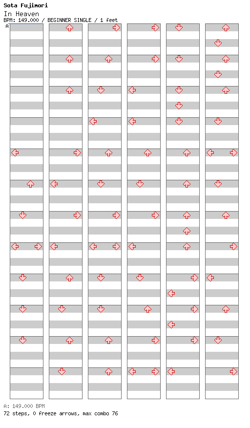 [ROUND 9] - In Heaven / 4 / BEGINNER