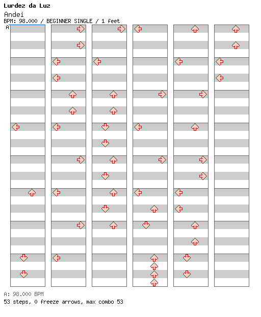 [ROUND 10] - Andei / 4 / BEGINNER