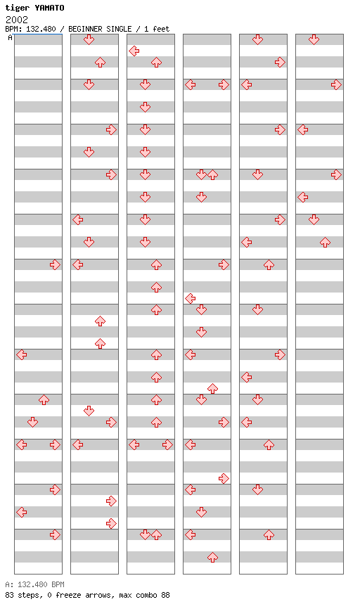 2002 / 4 / BEGINNER