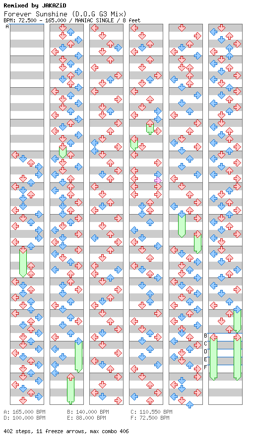 [ROUND 11] - Forever Sunshine (D.O.G G3 Mix) / 4 / MANIAC