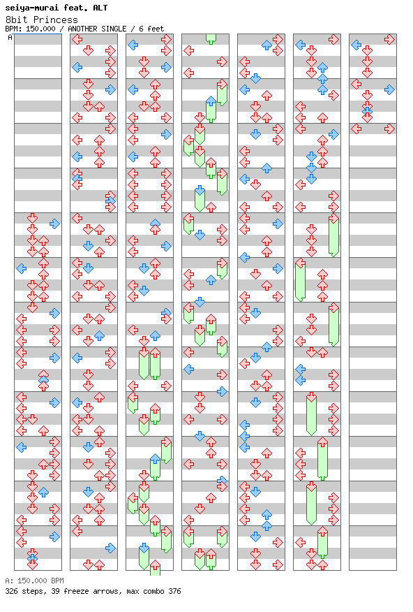 [Qualifier] - 8bit Princess / 4 / ANOTHER