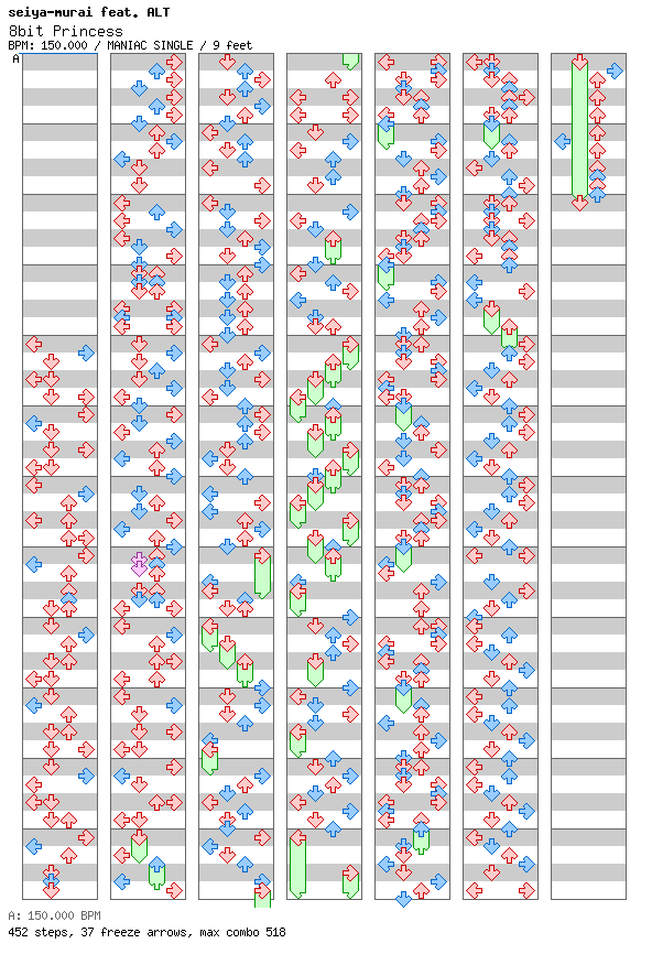 [Qualifier] - 8bit Princess / 4 / MANIAC