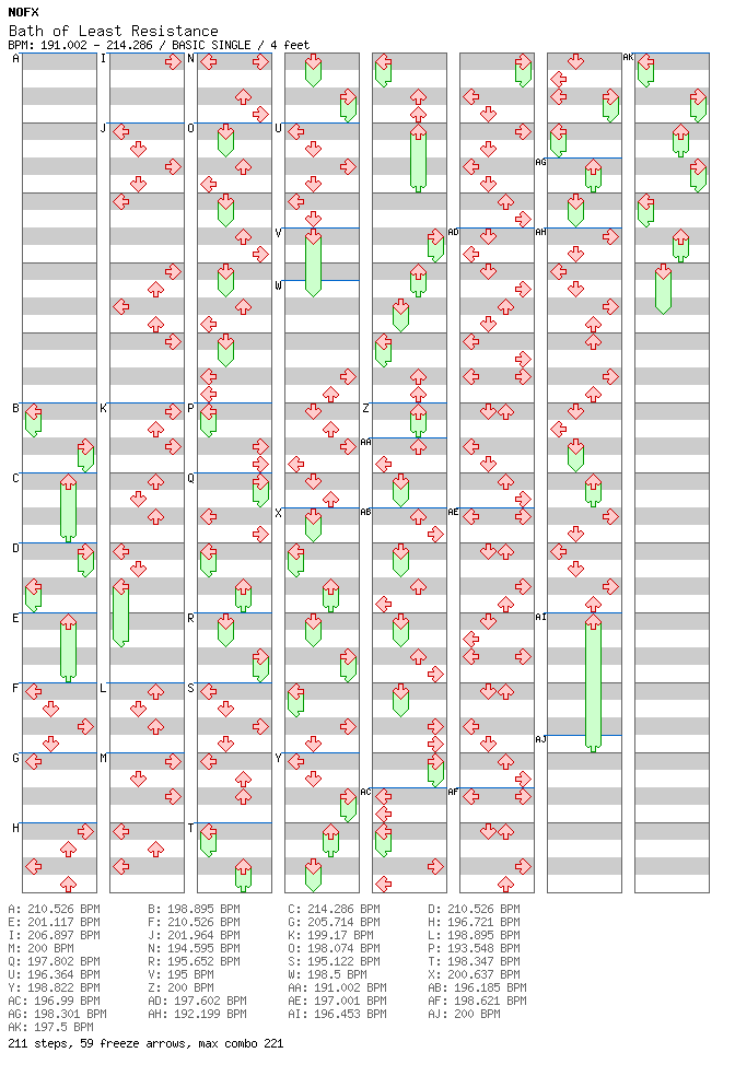 Bath of Least Resistance / 4 / BASIC