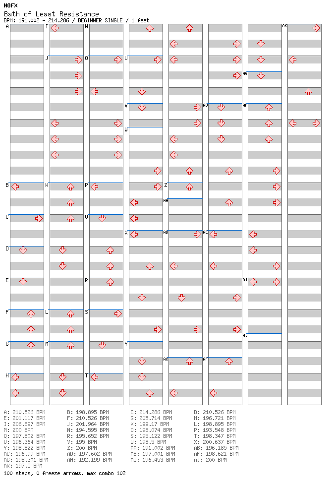 Bath of Least Resistance / 4 / BEGINNER