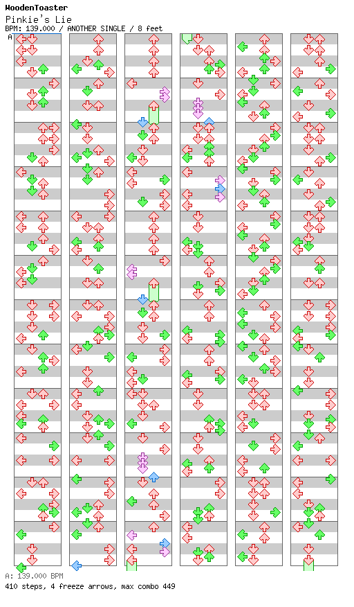[Qualifier] - Pinkie's Lie / 4 / ANOTHER