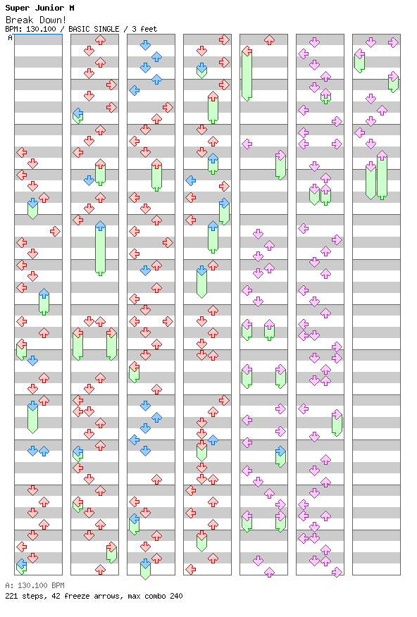 Break Down / 4 / BASIC