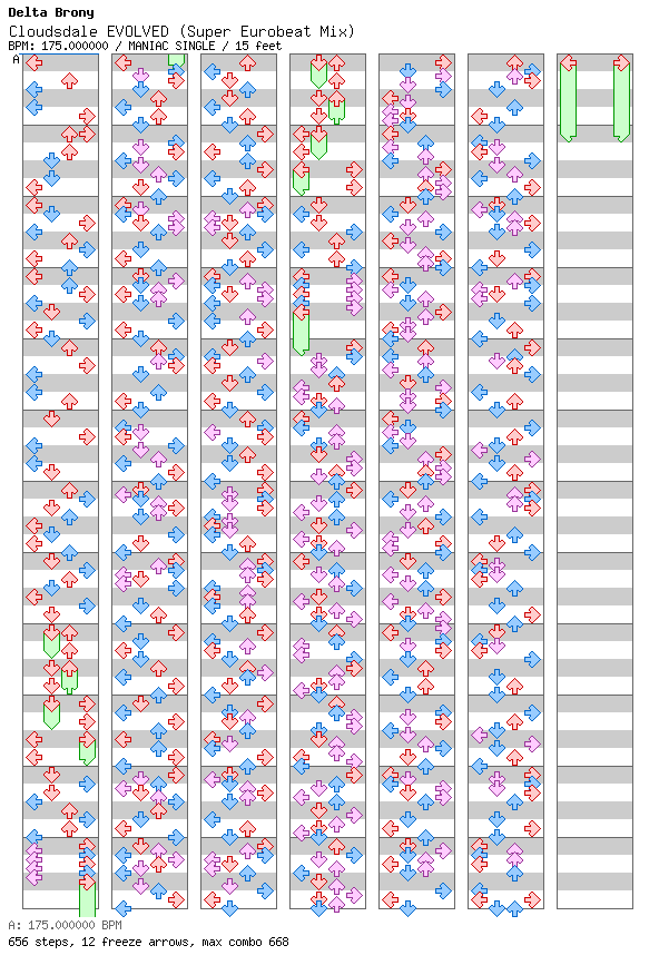 Cloudsdale EVOLVED (Super Eurobeat Mix) / 4 / MANIAC