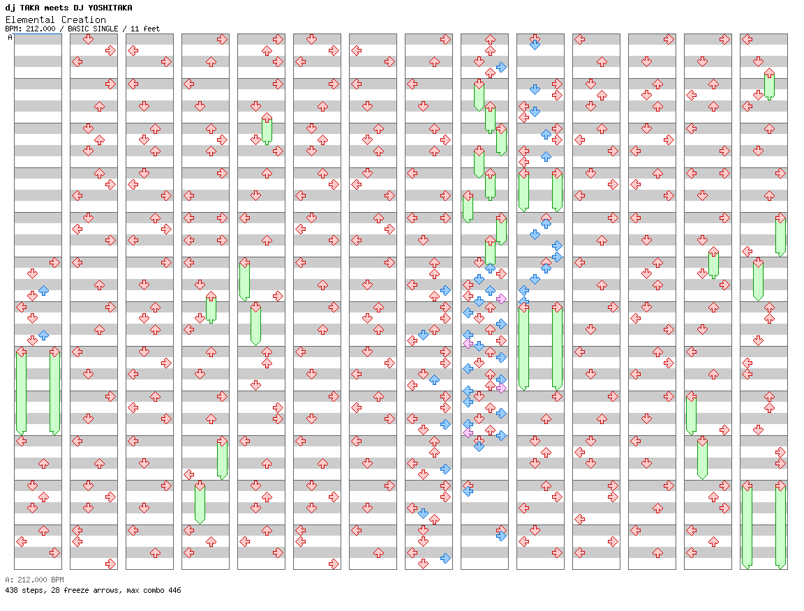 Elemental Creation / 4 / BASIC