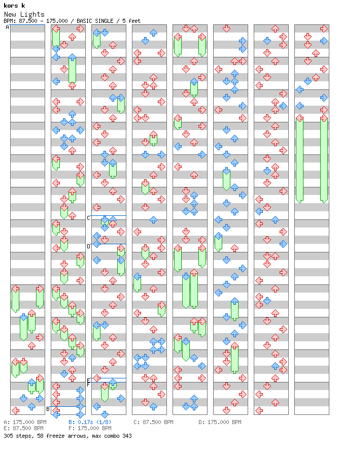 [Round 1] - New Lights / 4 / BASIC