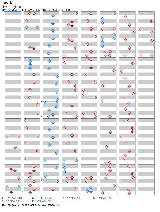 [Round 1] - New Lights / 4 / BEGINNER