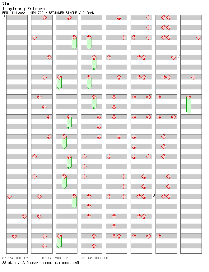 [Round 1] - Imaginary Friends / 4 / BEGINNER