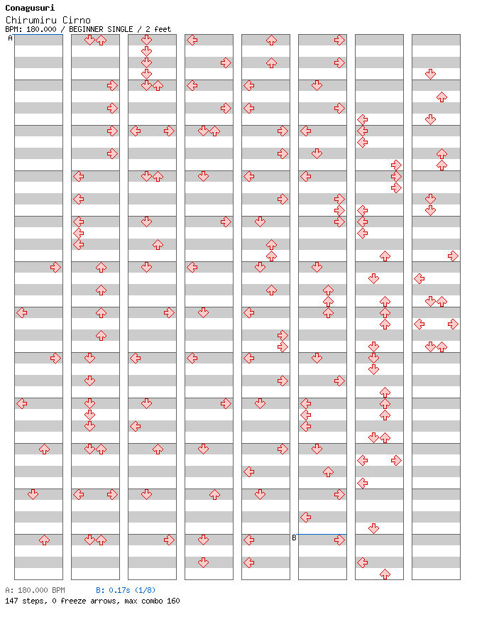 [Round 1] - Chirumiru Cirno / 4 / BEGINNER