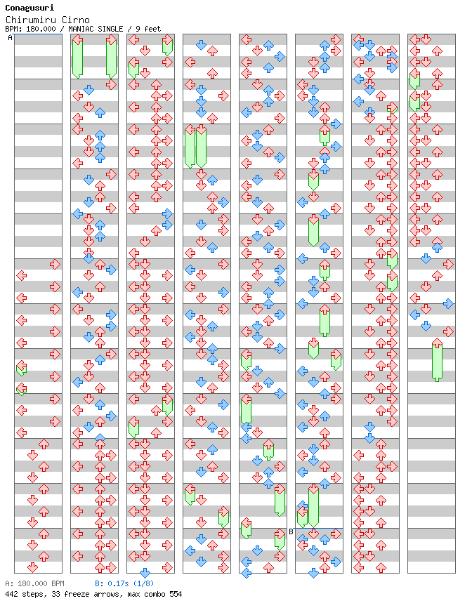 [Round 1] - Chirumiru Cirno / 4 / MANIAC