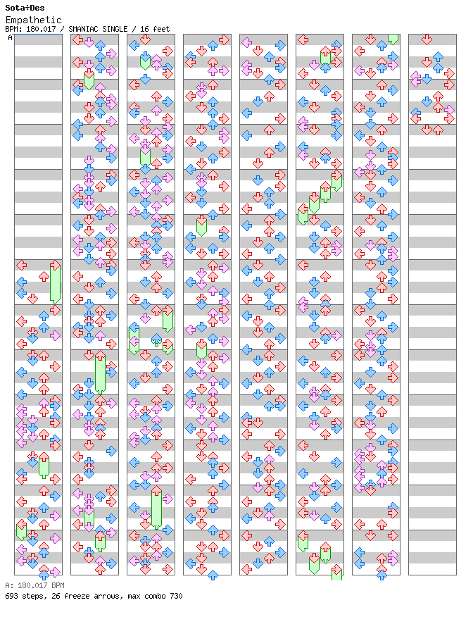 Empathetic / 4 / SMANIAC