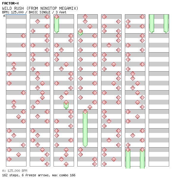 [Round 2] - WILD RUSH (FROM NONSTOP MEGAMIX) / 4 / BASIC