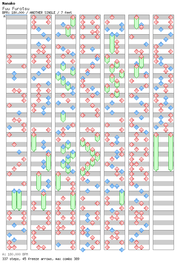 [Round 2] - Fuu Furotsu / 4 / ANOTHER