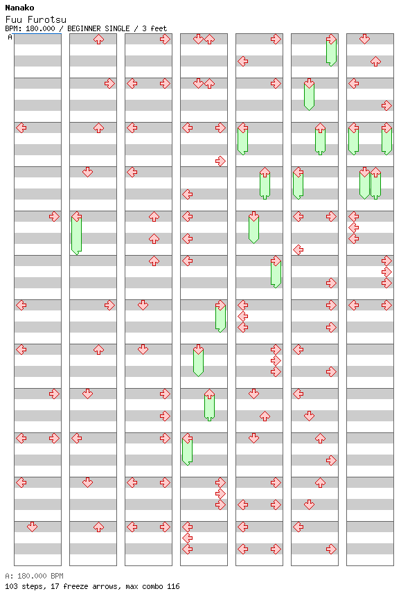 [Round 2] - Fuu Furotsu / 4 / BEGINNER