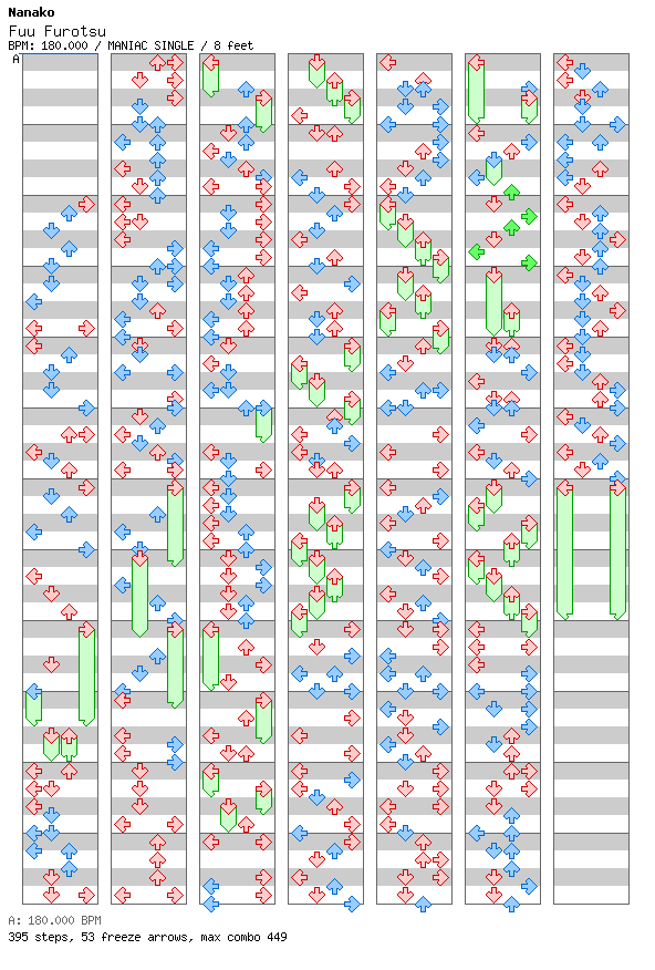 [Round 2] - Fuu Furotsu / 4 / MANIAC