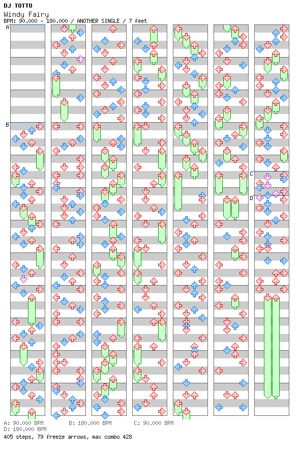 [Round 2] - Windy Fairy / 4 / ANOTHER