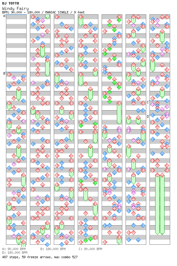[Round 2] - Windy Fairy / 4 / MANIAC
