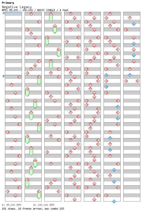 [Round 2] - Negative Legacy / 4 / BASIC