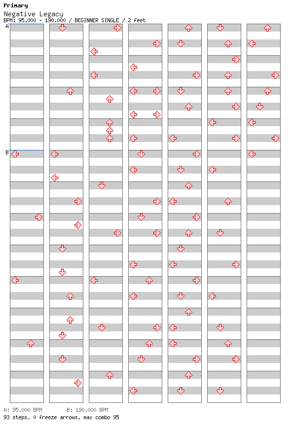[Round 2] - Negative Legacy / 4 / BEGINNER