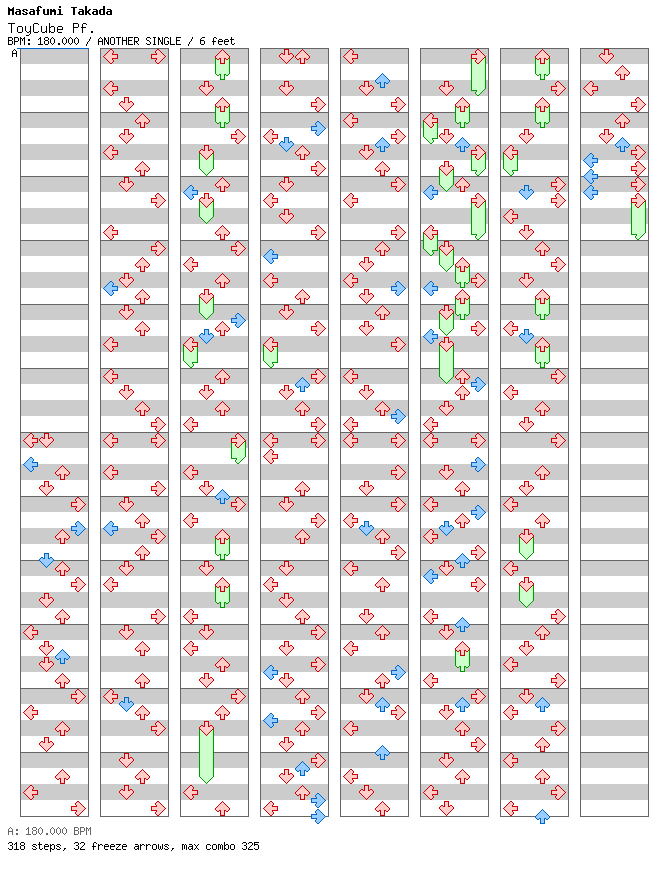 [Round 2] - ToyCube Pf.(RX-Ver.S.P.L.) / 4 / ANOTHER