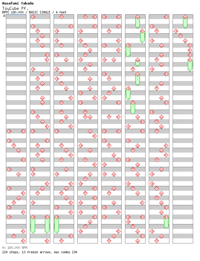 [Round 2] - ToyCube Pf.(RX-Ver.S.P.L.) / 4 / BASIC