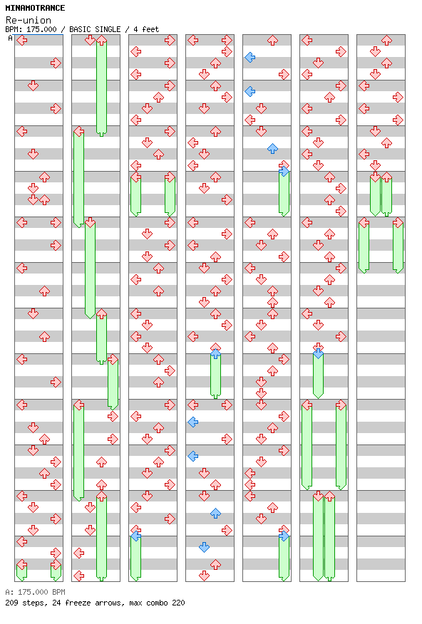 [Round 2] - Re-union / 4 / BASIC