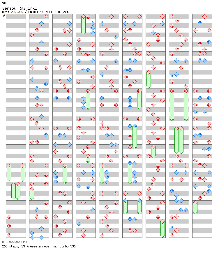 [Round 3] - Gensou Raijinki / 4 / ANOTHER