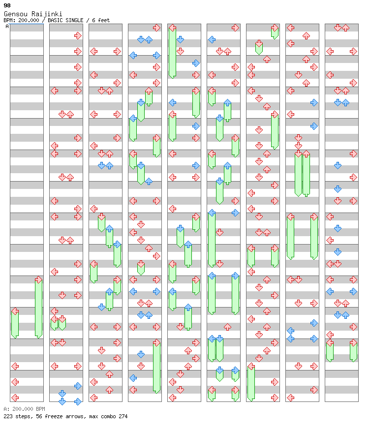 [Round 3] - Gensou Raijinki / 4 / BASIC