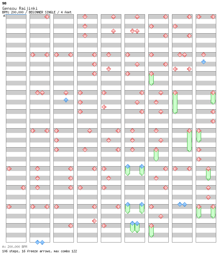 [Round 3] - Gensou Raijinki / 4 / BEGINNER