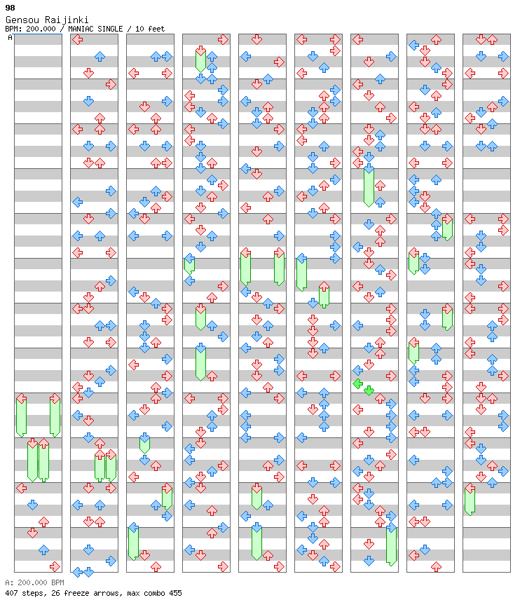 [Round 3] - Gensou Raijinki / 4 / MANIAC