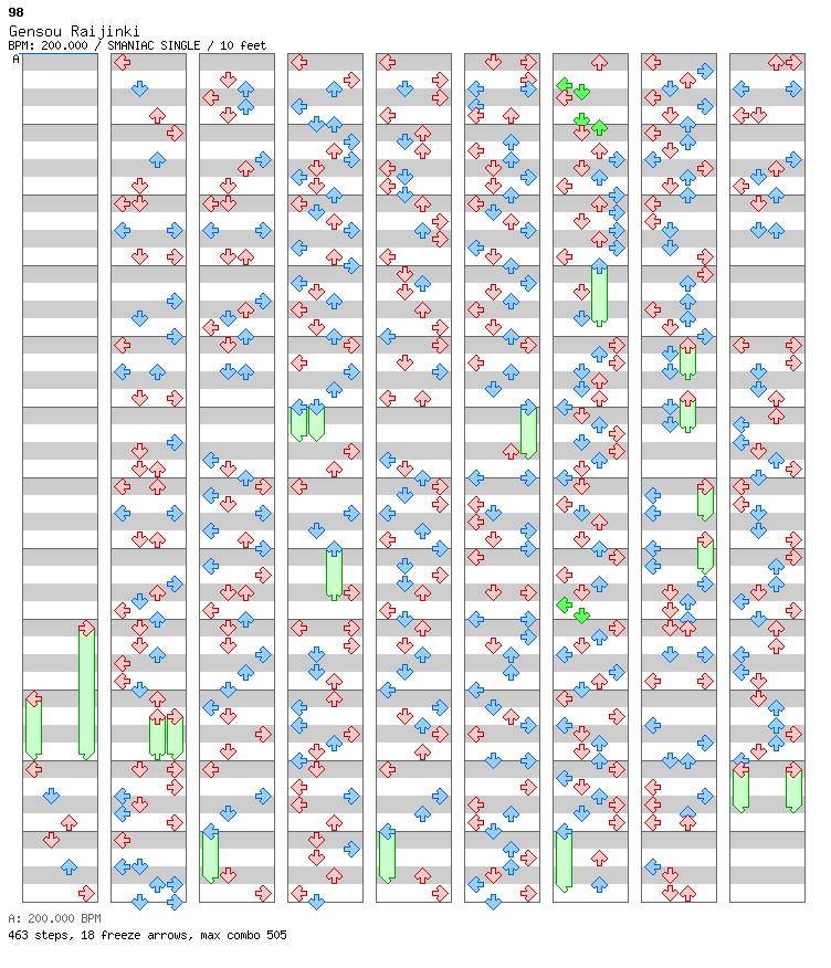 [Round 3] - Gensou Raijinki / 4 / SMANIAC