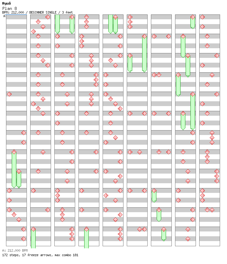 [Round 3] - Plan 8 / 4 / BEGINNER
