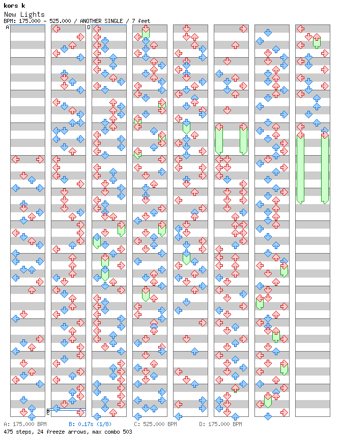 [Round 3] - New Lights / 4 / ANOTHER