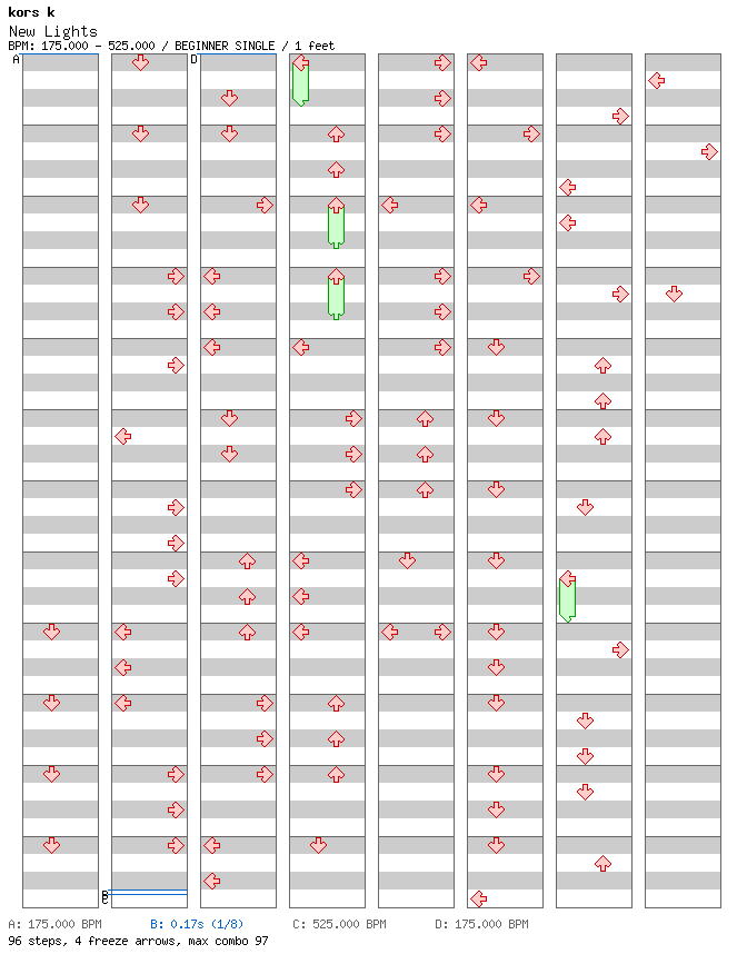 [Round 3] - New Lights / 4 / BEGINNER