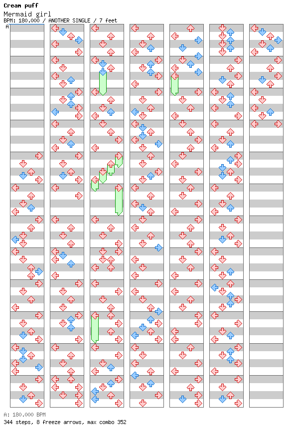 [Round 3] - Mermaid girl / 4 / ANOTHER