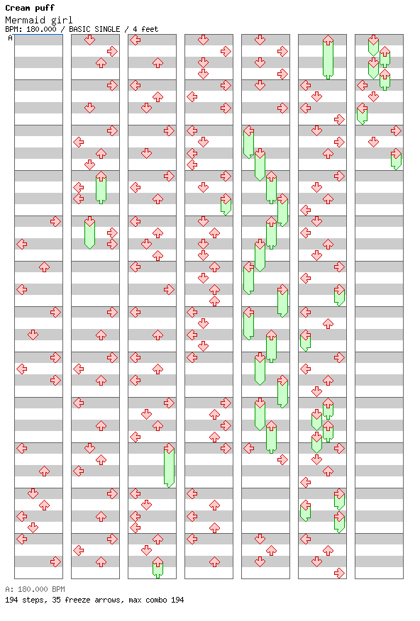 [Round 3] - Mermaid girl / 4 / BASIC