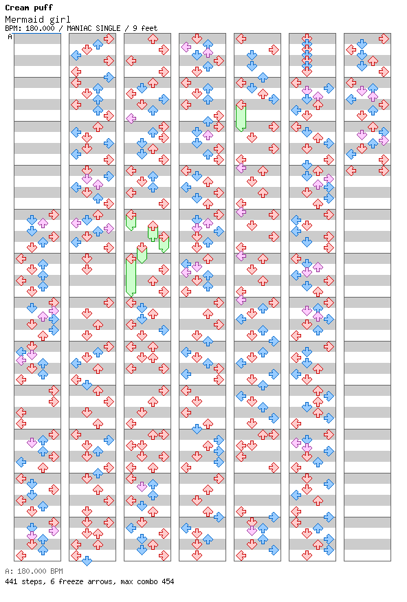 [Round 3] - Mermaid girl / 4 / MANIAC